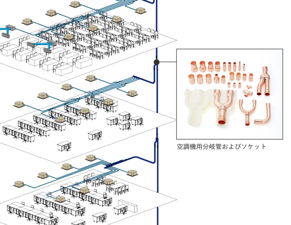 空調機用分岐管およびソケット